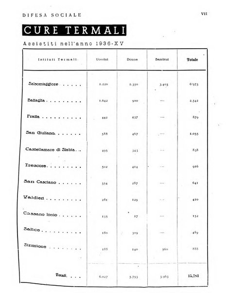 Difesa sociale rivista di igiene, previdenza ed assistenza