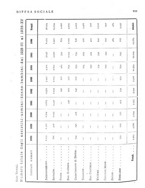 Difesa sociale rivista di igiene, previdenza ed assistenza