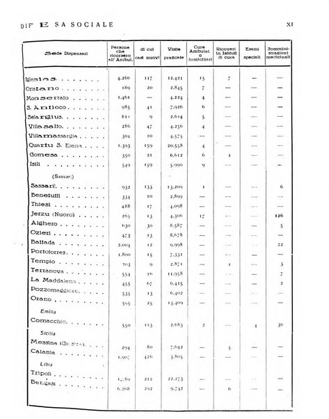 Difesa sociale rivista di igiene, previdenza ed assistenza