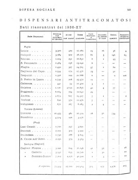 Difesa sociale rivista di igiene, previdenza ed assistenza