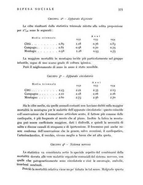 Difesa sociale rivista di igiene, previdenza ed assistenza