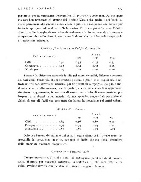 Difesa sociale rivista di igiene, previdenza ed assistenza