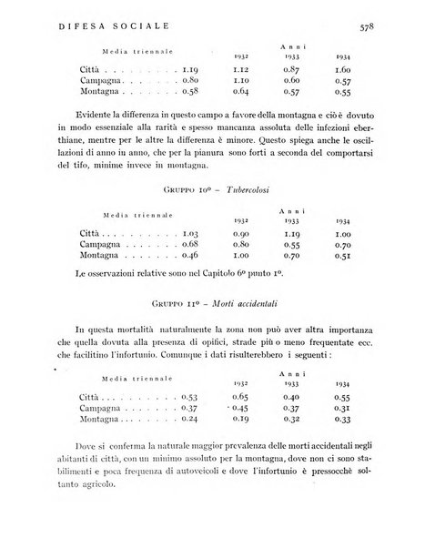 Difesa sociale rivista di igiene, previdenza ed assistenza