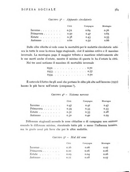 Difesa sociale rivista di igiene, previdenza ed assistenza