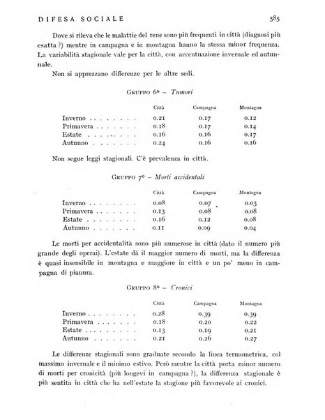 Difesa sociale rivista di igiene, previdenza ed assistenza