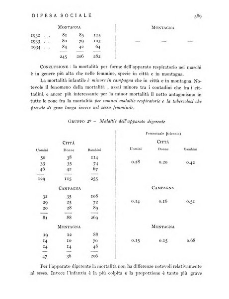 Difesa sociale rivista di igiene, previdenza ed assistenza