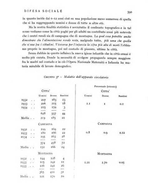 Difesa sociale rivista di igiene, previdenza ed assistenza