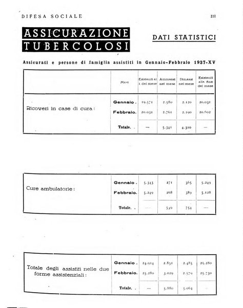 Difesa sociale rivista di igiene, previdenza ed assistenza