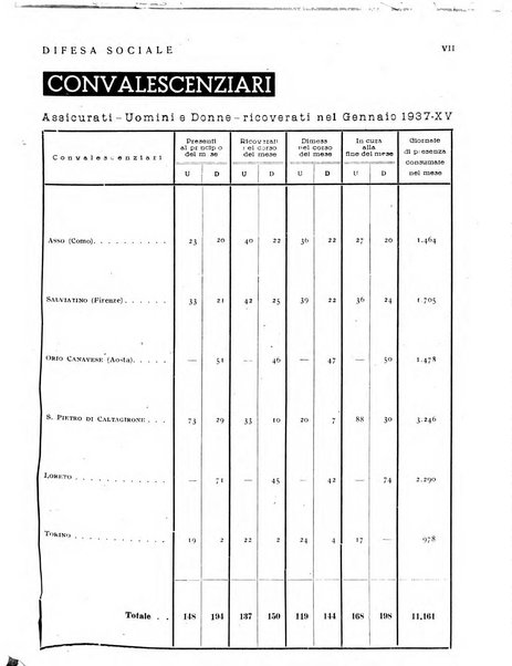 Difesa sociale rivista di igiene, previdenza ed assistenza