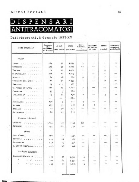 Difesa sociale rivista di igiene, previdenza ed assistenza