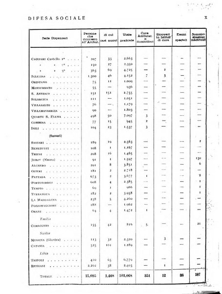 Difesa sociale rivista di igiene, previdenza ed assistenza