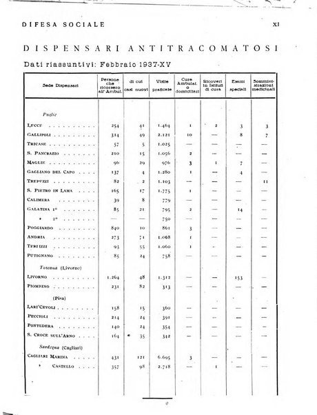 Difesa sociale rivista di igiene, previdenza ed assistenza