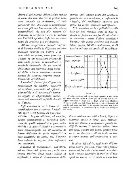 Difesa sociale rivista di igiene, previdenza ed assistenza