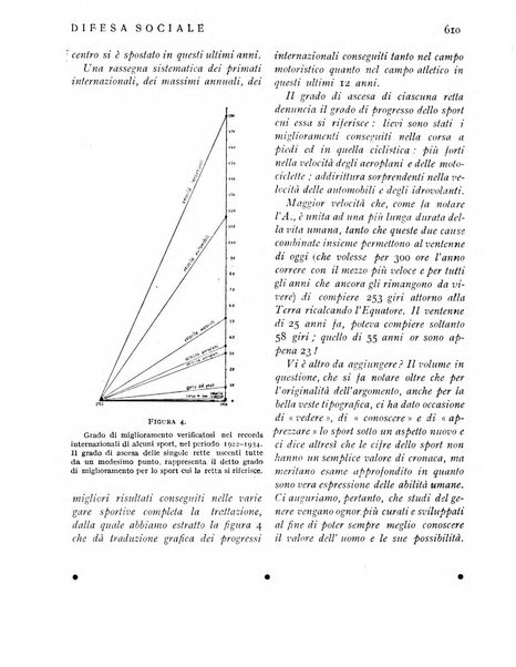 Difesa sociale rivista di igiene, previdenza ed assistenza