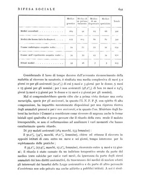 Difesa sociale rivista di igiene, previdenza ed assistenza