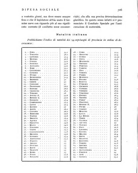 Difesa sociale rivista di igiene, previdenza ed assistenza