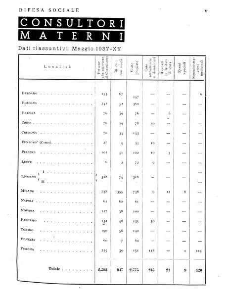 Difesa sociale rivista di igiene, previdenza ed assistenza