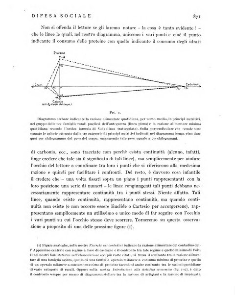 Difesa sociale rivista di igiene, previdenza ed assistenza