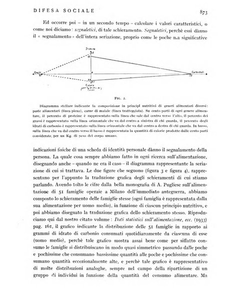 Difesa sociale rivista di igiene, previdenza ed assistenza