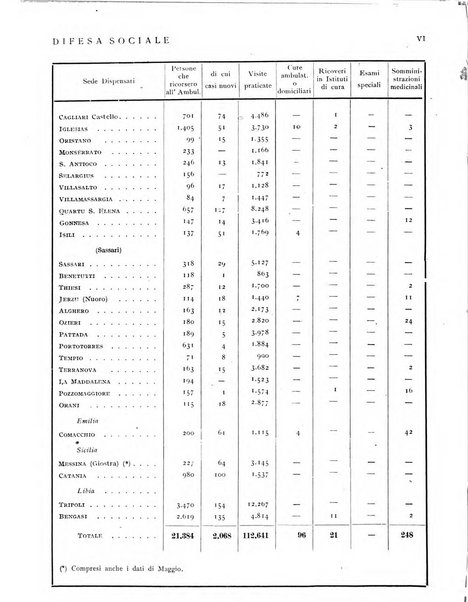 Difesa sociale rivista di igiene, previdenza ed assistenza