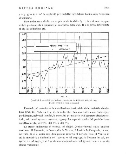 Difesa sociale rivista di igiene, previdenza ed assistenza