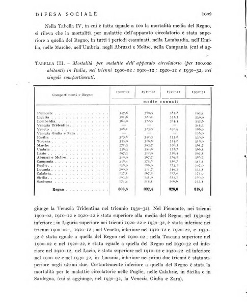 Difesa sociale rivista di igiene, previdenza ed assistenza