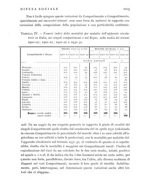 Difesa sociale rivista di igiene, previdenza ed assistenza