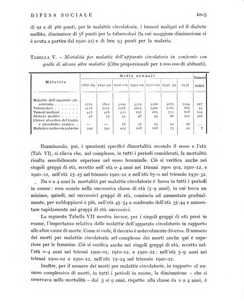 Difesa sociale rivista di igiene, previdenza ed assistenza