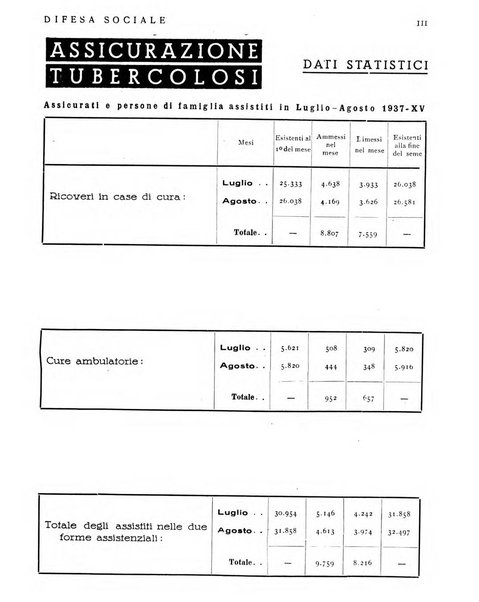 Difesa sociale rivista di igiene, previdenza ed assistenza