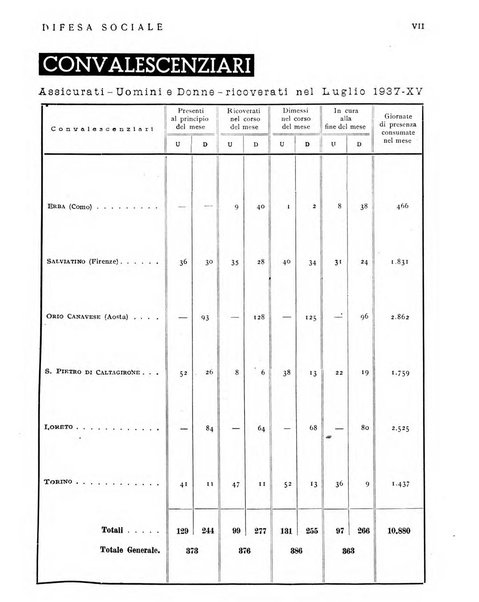 Difesa sociale rivista di igiene, previdenza ed assistenza