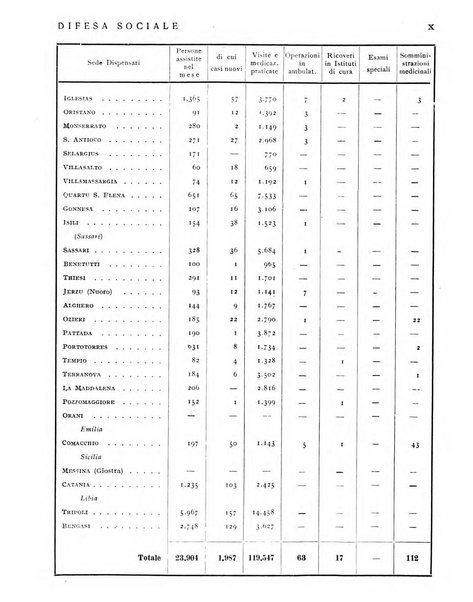 Difesa sociale rivista di igiene, previdenza ed assistenza