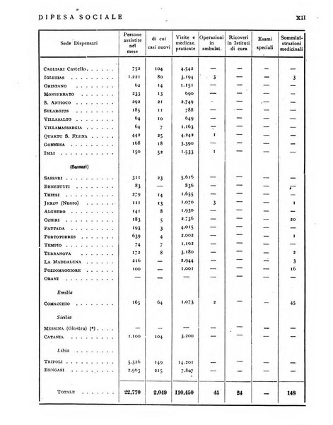 Difesa sociale rivista di igiene, previdenza ed assistenza