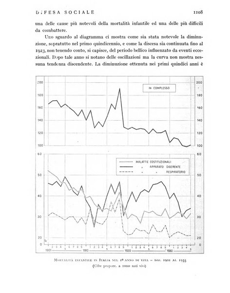 Difesa sociale rivista di igiene, previdenza ed assistenza