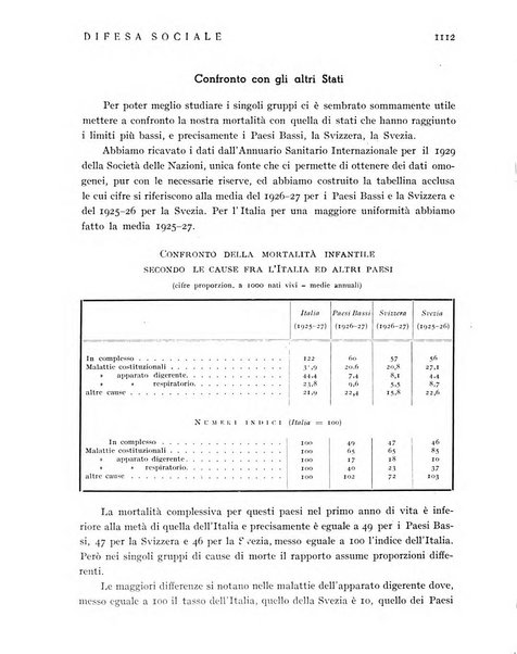 Difesa sociale rivista di igiene, previdenza ed assistenza