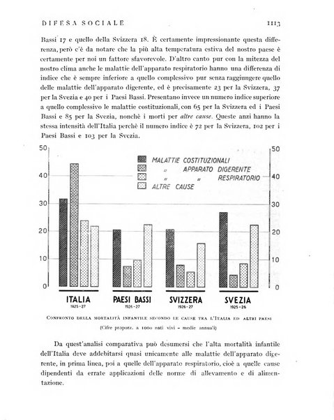 Difesa sociale rivista di igiene, previdenza ed assistenza