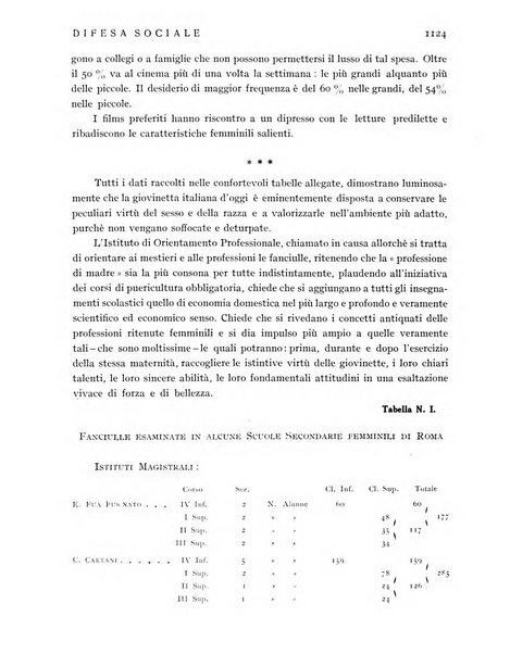 Difesa sociale rivista di igiene, previdenza ed assistenza