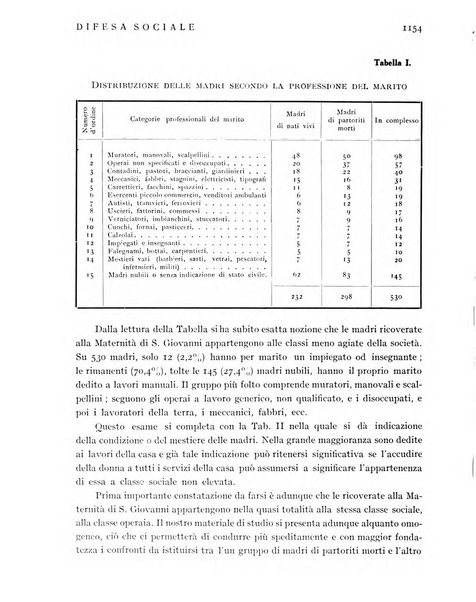 Difesa sociale rivista di igiene, previdenza ed assistenza