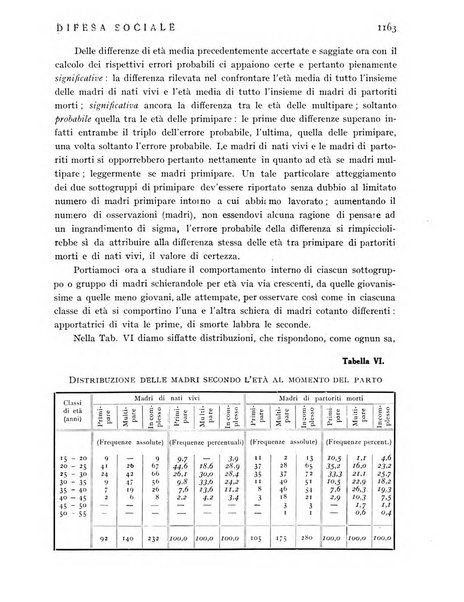 Difesa sociale rivista di igiene, previdenza ed assistenza