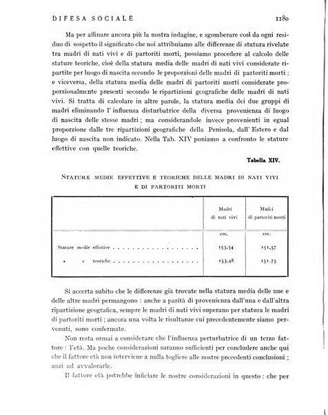 Difesa sociale rivista di igiene, previdenza ed assistenza