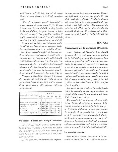 Difesa sociale rivista di igiene, previdenza ed assistenza