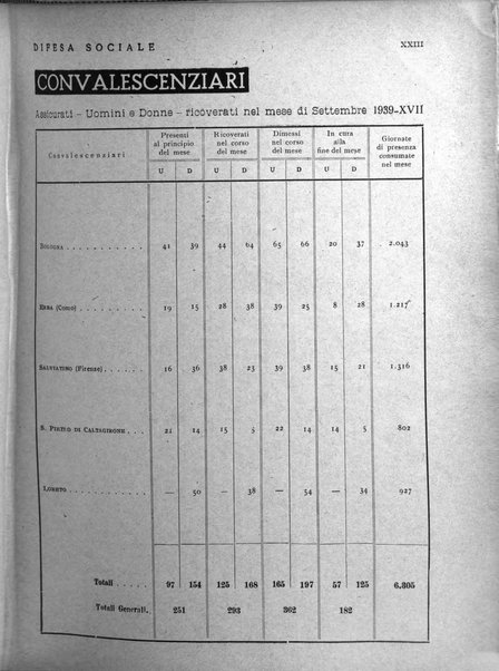 Difesa sociale rivista di igiene, previdenza ed assistenza