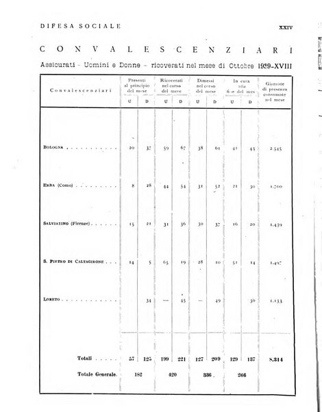 Difesa sociale rivista di igiene, previdenza ed assistenza