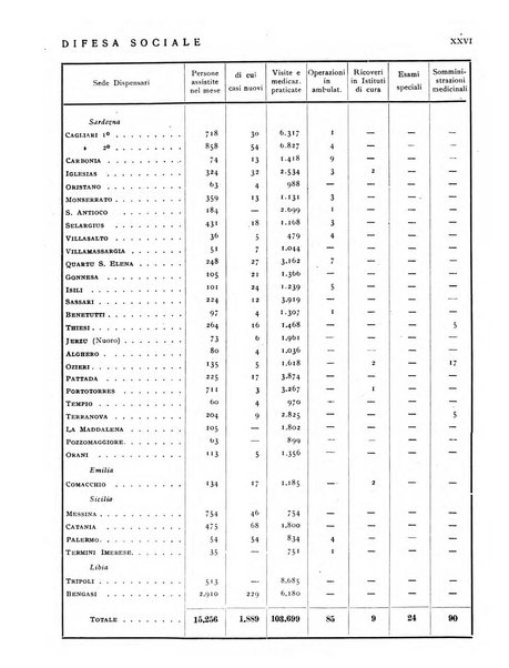 Difesa sociale rivista di igiene, previdenza ed assistenza