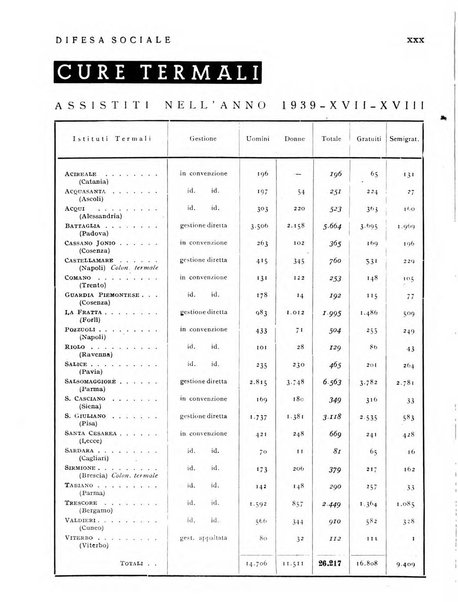 Difesa sociale rivista di igiene, previdenza ed assistenza