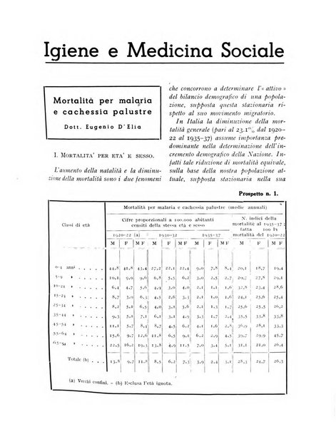 Difesa sociale rivista di igiene, previdenza ed assistenza