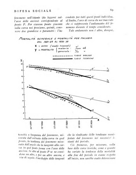 Difesa sociale rivista di igiene, previdenza ed assistenza