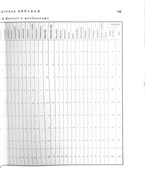 Difesa sociale rivista di igiene, previdenza ed assistenza