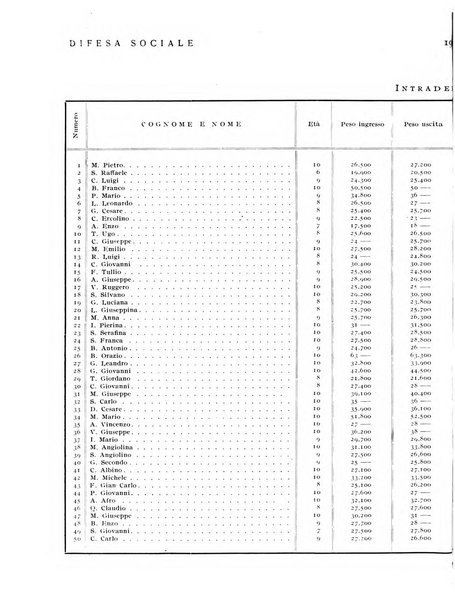 Difesa sociale rivista di igiene, previdenza ed assistenza