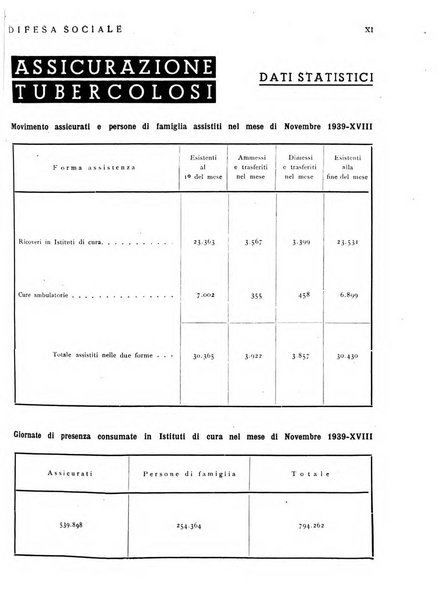 Difesa sociale rivista di igiene, previdenza ed assistenza