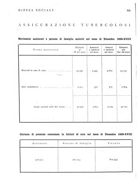 Difesa sociale rivista di igiene, previdenza ed assistenza